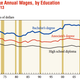 Image for article titled A college degree still pays for itself—and in a lot less time than it used to